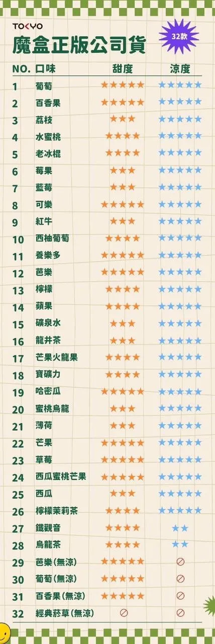 微信图片_202408202051372-1.png 💥【限時特惠】【買5盒送主機】💥東京魔盒TOKYO煙彈❤️大容量12ml❤️抽過不想換品牌